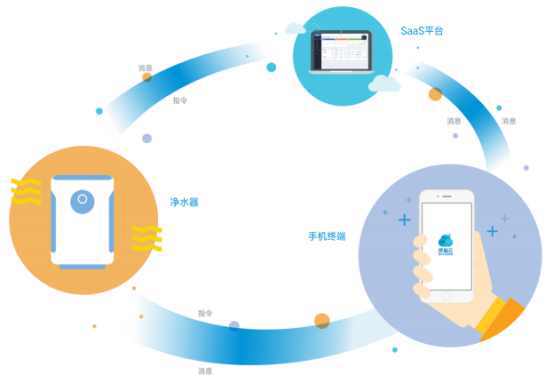 深智云與揚子凈水攜手，共創(chuàng)智能凈水新時代