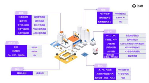 從經(jīng)驗驅(qū)動到數(shù)據(jù)驅(qū)動 Ruff為數(shù)字化工廠夯實數(shù)據(jù)處理服務(wù)基座
